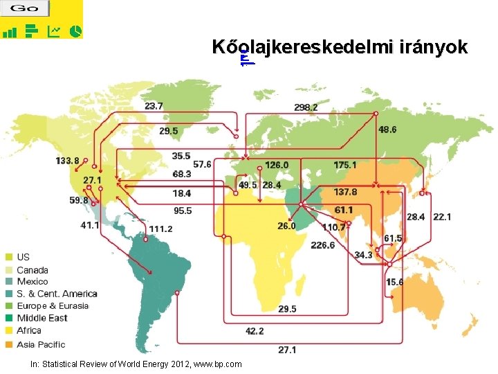 Kőolajkereskedelmi irányok • Contact us| • Reports and publications| • BP worldwide • |Home