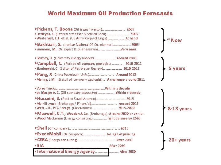 World Maximum Oil Production Forecasts • Pickens, T. Boone (Oil & gas investor)……………. .