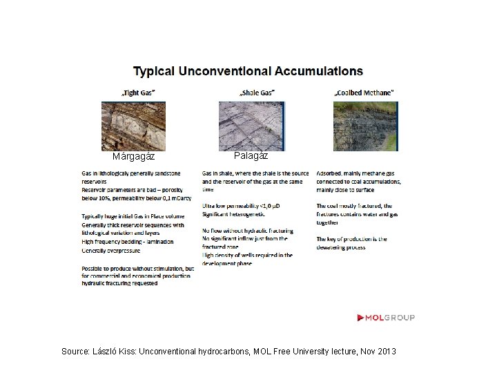 Márgagáz Palagáz Source: László Kiss: Unconventional hydrocarbons, MOL Free University lecture, Nov 2013 