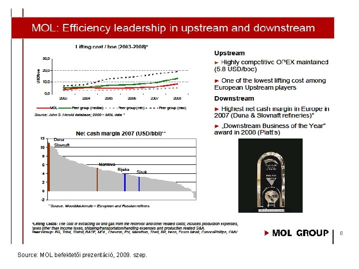 Source: MOL befektetői prezentáció, 2009. szep. 