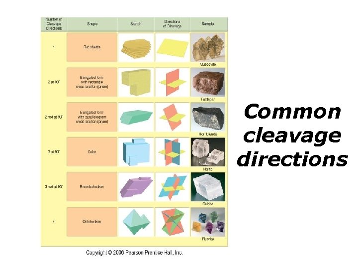 Common cleavage directions 