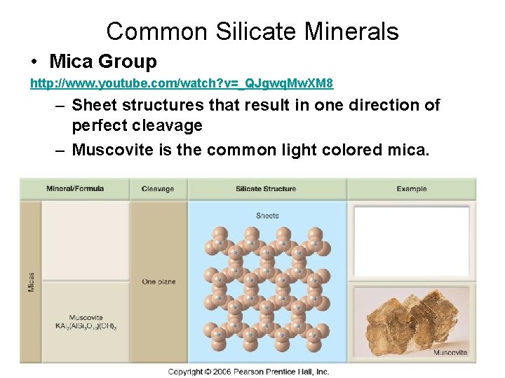 Common Silicate Minerals • Mica Group http: //www. youtube. com/watch? v=_QJgwq. Mw. XM 8