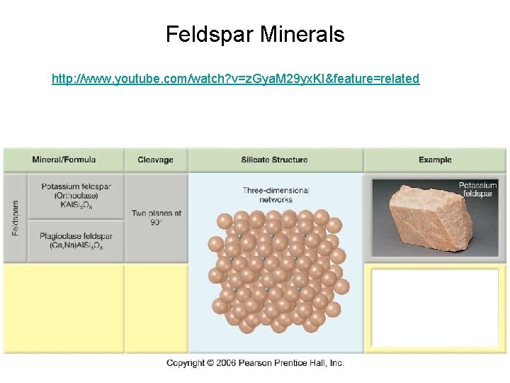 Feldspar Minerals http: //www. youtube. com/watch? v=z. Gya. M 29 yx. KI&feature=related 