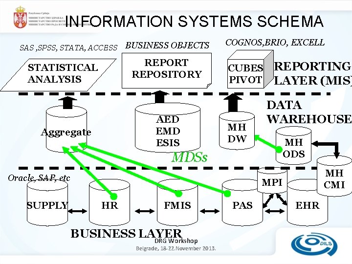 INFORMATION SYSTEMS SCHEMA SAS , SPSS, STATA, ACCESS BUSINESS OBJECTS REPORT REPOSITORY STATISTICAL ANALYSIS