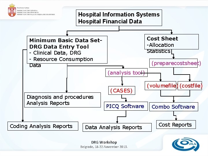 Hospital Information Systems Hospital Financial Data Cost Sheet -Allocation Statistics Minimum Basic Data Set.