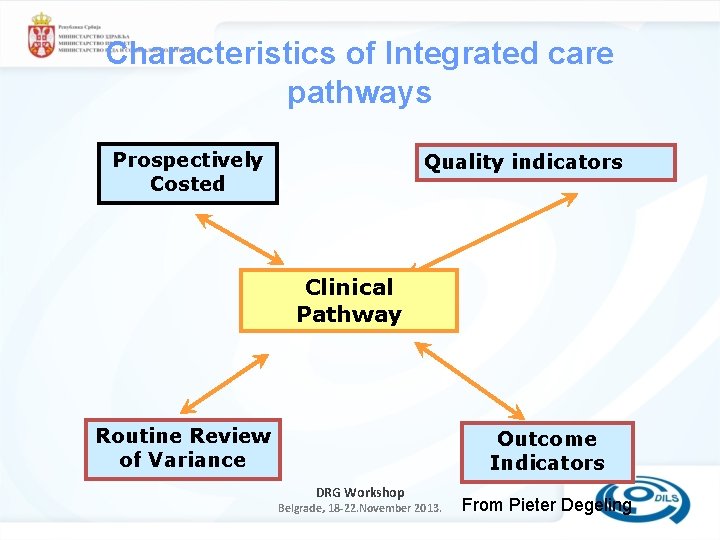 Characteristics of Integrated care pathways Prospectively Costed Quality indicators Clinical Pathway Routine Review of