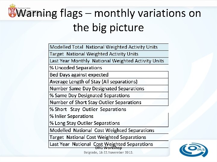 Warning flags – monthly variations on the big picture DRG Workshop Belgrade, 18 -22.