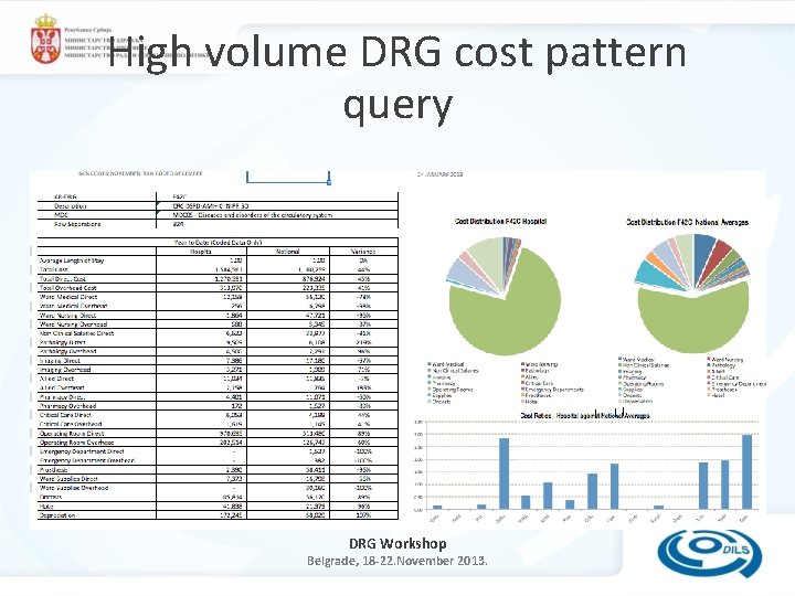 High volume DRG cost pattern query DRG Workshop Belgrade, 18 -22. November 2013. 