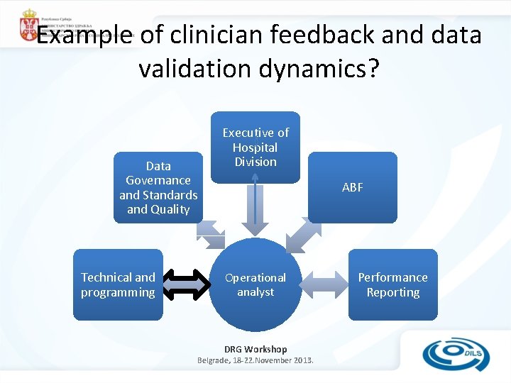 Example of clinician feedback and data validation dynamics? Data Governance and Standards and Quality