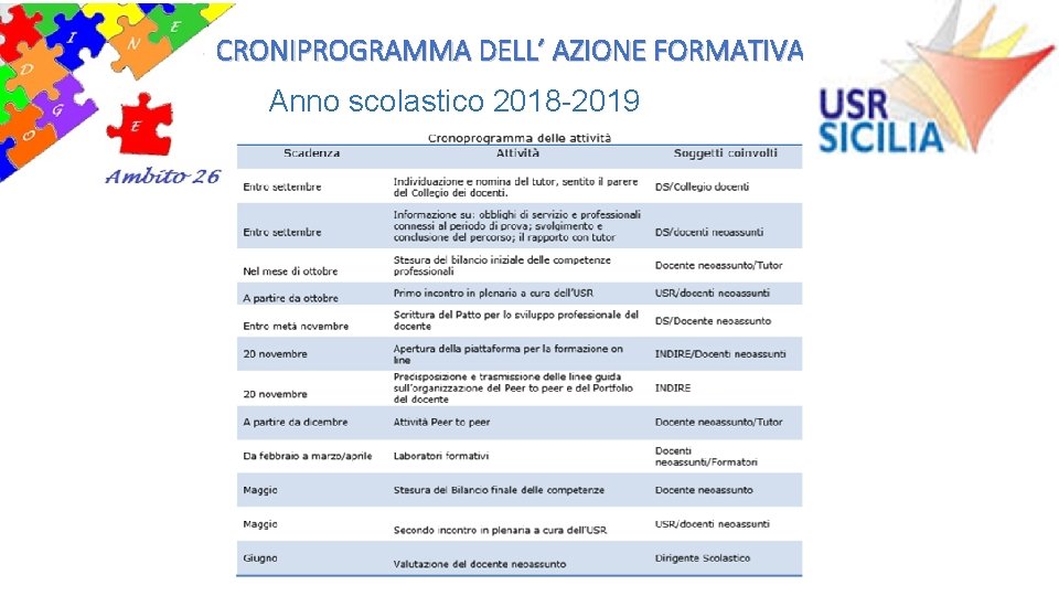 CRONIPROGRAMMA DELL’ AZIONE FORMATIVA Anno scolastico 2018 -2019 