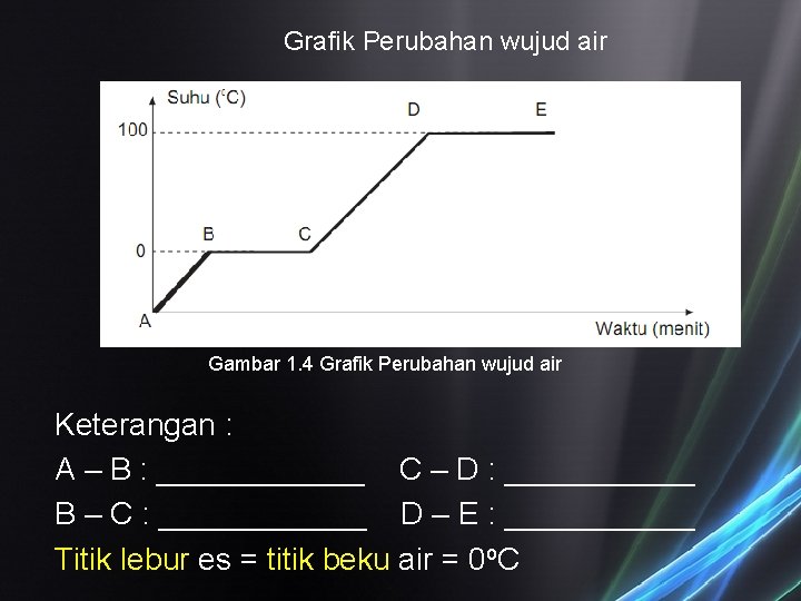 Grafik Perubahan wujud air Gambar 1. 4 Grafik Perubahan wujud air Keterangan : A