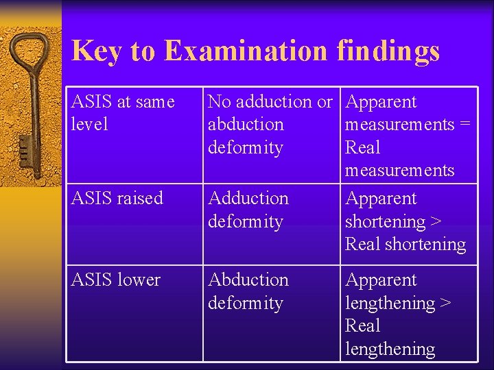 Key to Examination findings ASIS at same level ASIS raised ASIS lower No adduction