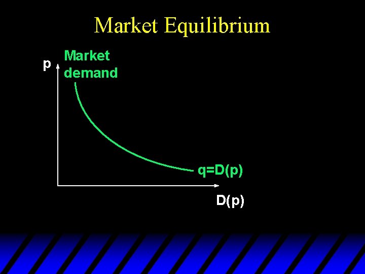 Market Equilibrium Market p demand q=D(p) 