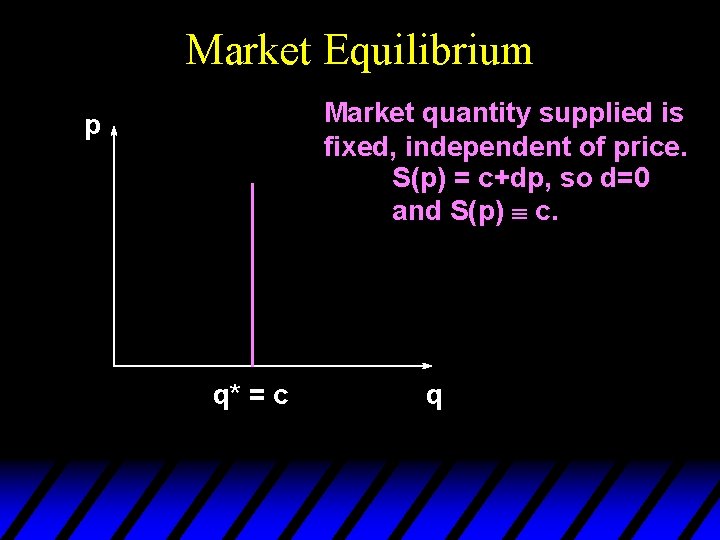 Market Equilibrium Market quantity supplied is fixed, independent of price. S(p) = c+dp, so