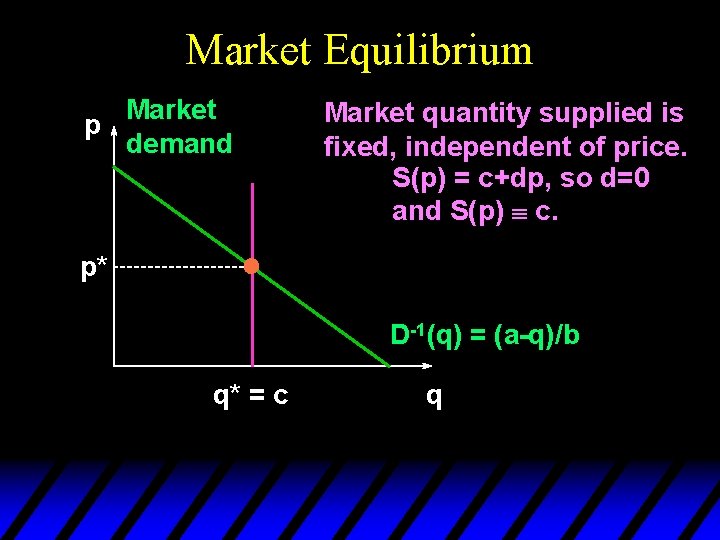 Market Equilibrium Market p demand Market quantity supplied is fixed, independent of price. S(p)