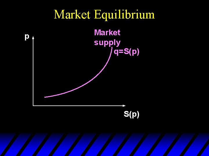 Market Equilibrium p Market supply q=S(p) 