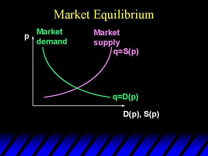 Market Equilibrium Market p demand Market supply q=S(p) q=D(p), S(p) 