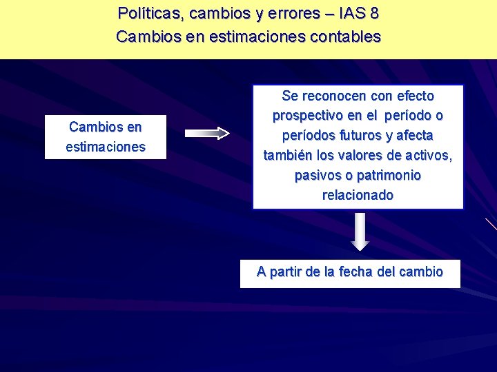 Políticas, cambios y errores – IAS 8 Cambios en estimaciones contables Cambios en estimaciones