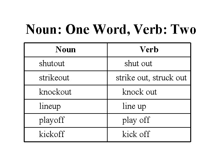 Noun: One Word, Verb: Two Noun shutout strikeout Verb shut out strike out, struck