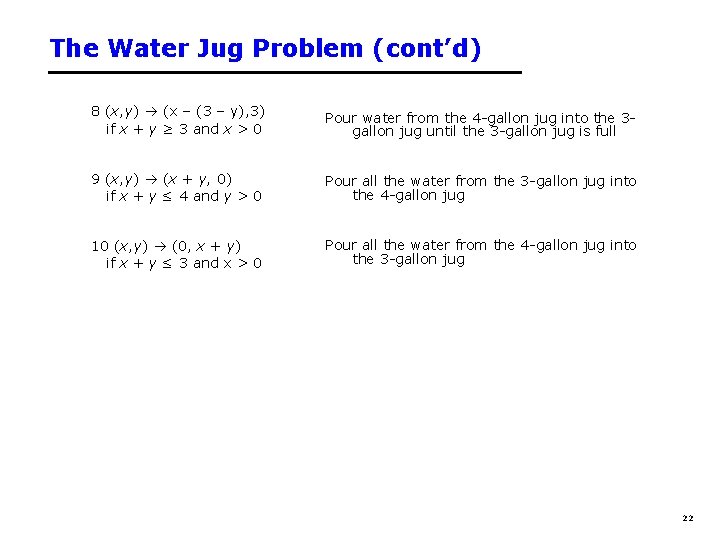 The Water Jug Problem (cont’d) 8 (x, y) (x – (3 – y), 3) The Water Jug Problem (cont’d) 8 (x, y) (x – (3 – y), 3)
