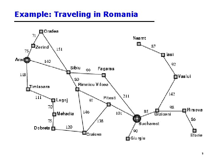 Example: Traveling in Romania 5 Example: Traveling in Romania 5