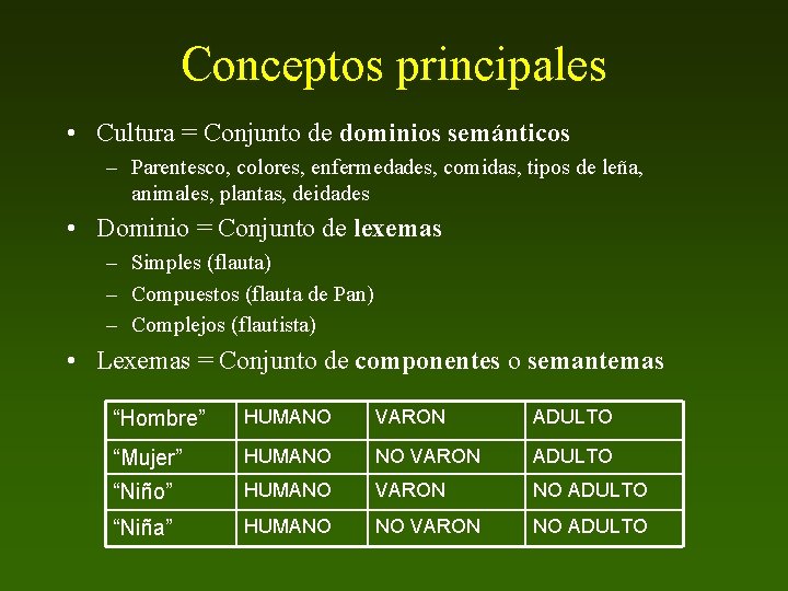 Conceptos principales • Cultura = Conjunto de dominios semánticos – Parentesco, colores, enfermedades, comidas,