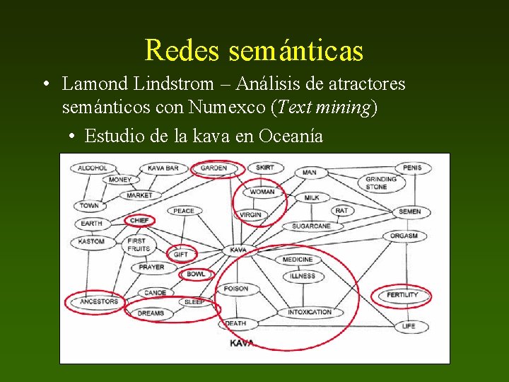 Redes semánticas • Lamond Lindstrom – Análisis de atractores semánticos con Numexco (Text mining)