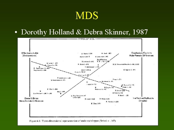 MDS • Dorothy Holland & Debra Skinner, 1987 
