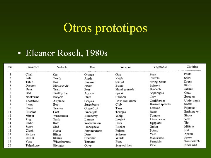Otros prototipos • Eleanor Rosch, 1980 s 