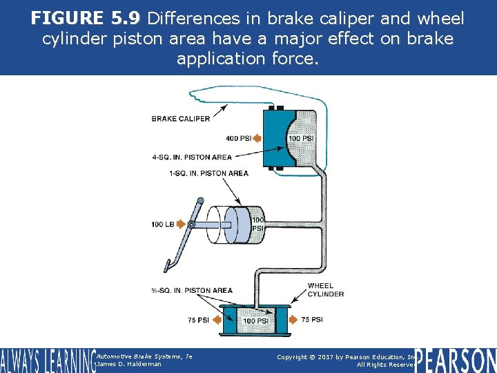 FIGURE 5. 9 Differences in brake caliper and wheel cylinder piston area have a FIGURE 5. 9 Differences in brake caliper and wheel cylinder piston area have a