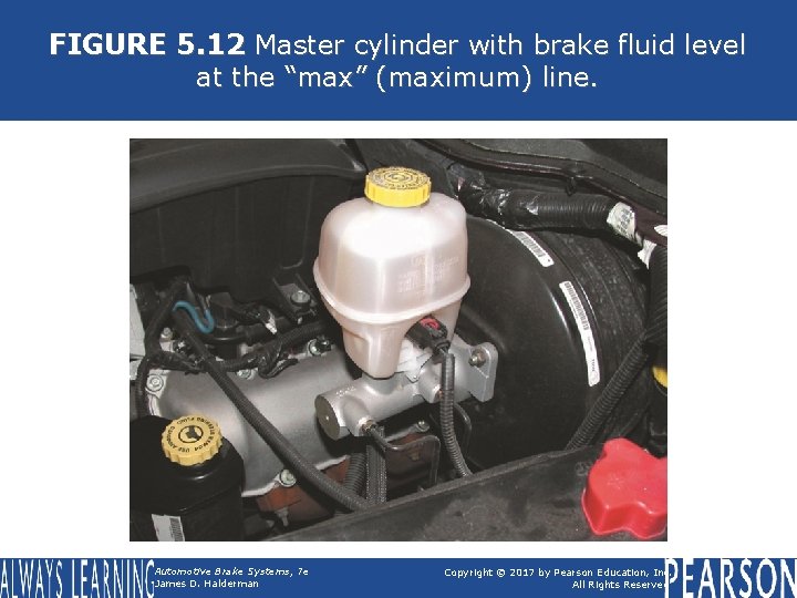 FIGURE 5. 12 Master cylinder with brake fluid level at the “max” (maximum) line. FIGURE 5. 12 Master cylinder with brake fluid level at the “max” (maximum) line.