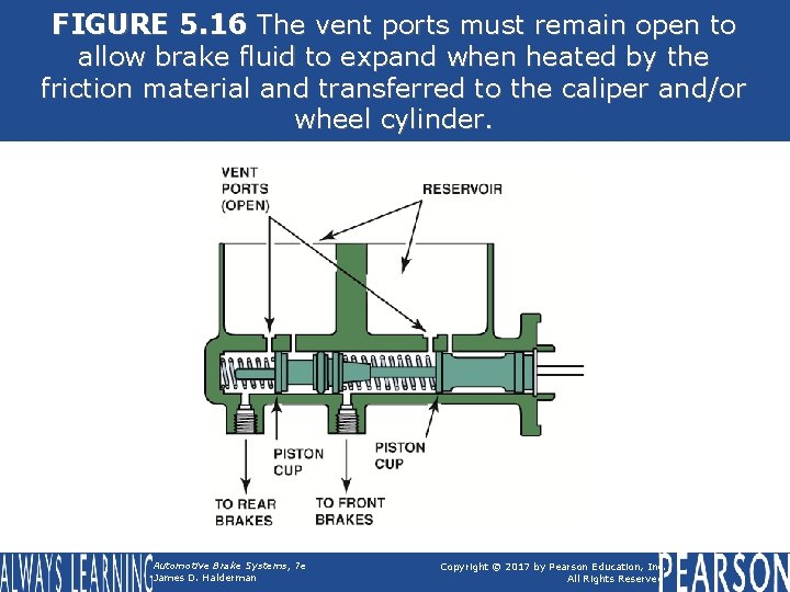 FIGURE 5. 16 The vent ports must remain open to allow brake fluid to