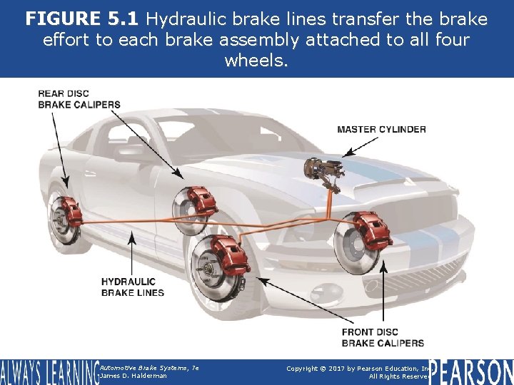 FIGURE 5. 1 Hydraulic brake lines transfer the brake effort to each brake assembly