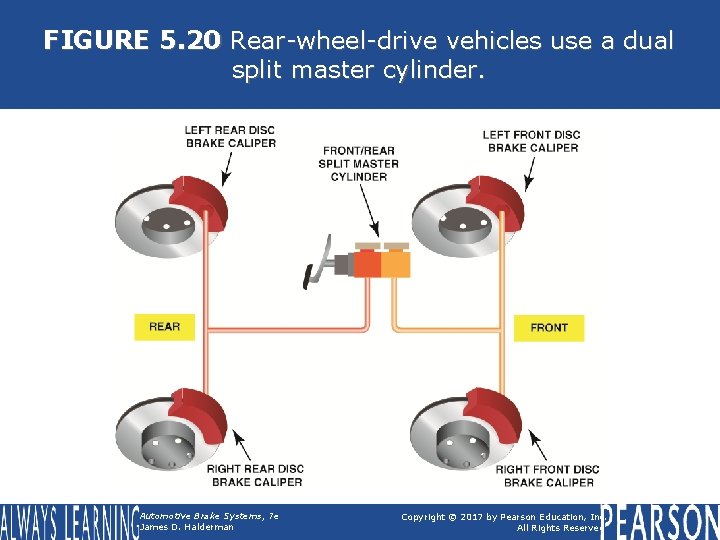 FIGURE 5. 20 Rear-wheel-drive vehicles use a dual split master cylinder. Automotive Brake Systems, FIGURE 5. 20 Rear-wheel-drive vehicles use a dual split master cylinder. Automotive Brake Systems,