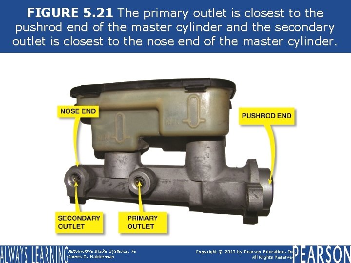 FIGURE 5. 21 The primary outlet is closest to the pushrod end of the FIGURE 5. 21 The primary outlet is closest to the pushrod end of the