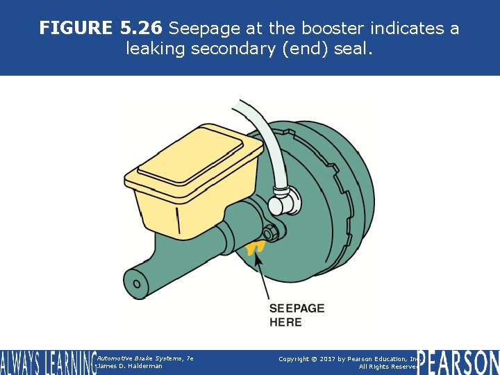 FIGURE 5. 26 Seepage at the booster indicates a leaking secondary (end) seal. Automotive FIGURE 5. 26 Seepage at the booster indicates a leaking secondary (end) seal. Automotive