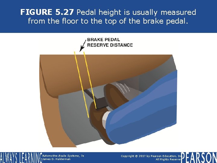 FIGURE 5. 27 Pedal height is usually measured from the floor to the top FIGURE 5. 27 Pedal height is usually measured from the floor to the top