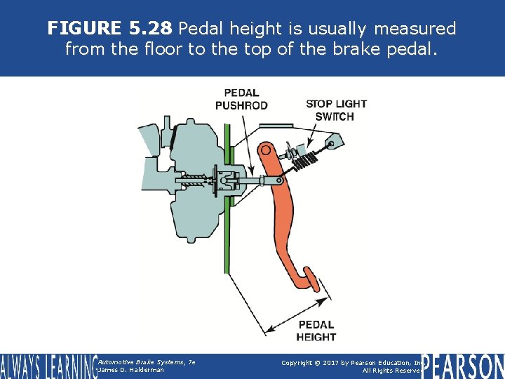 FIGURE 5. 28 Pedal height is usually measured from the floor to the top