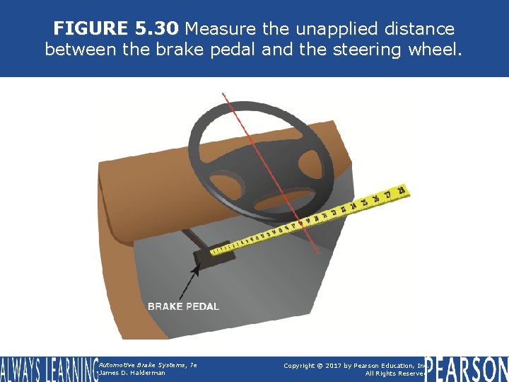 FIGURE 5. 30 Measure the unapplied distance between the brake pedal and the steering