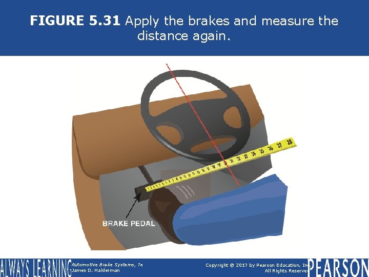 FIGURE 5. 31 Apply the brakes and measure the distance again. Automotive Brake Systems,