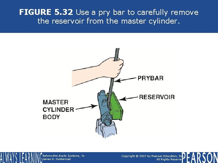 FIGURE 5. 32 Use a pry bar to carefully remove the reservoir from the