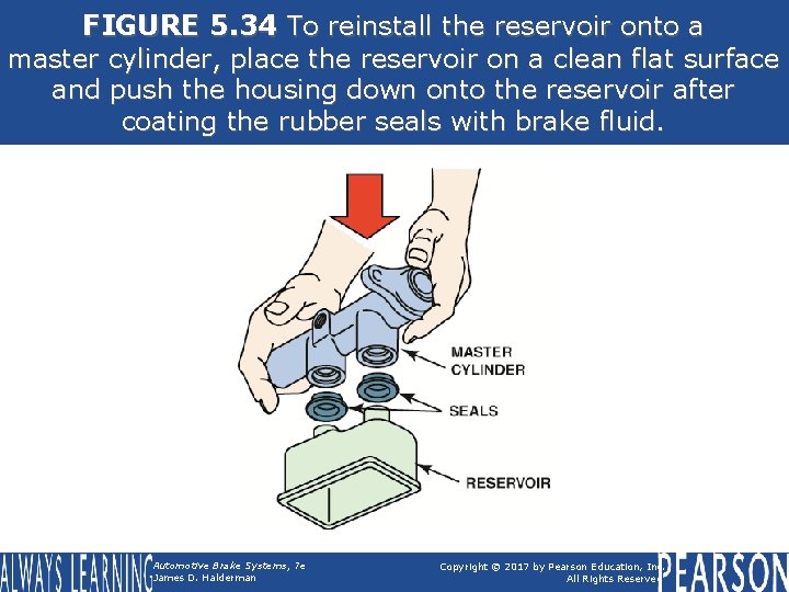 FIGURE 5. 34 To reinstall the reservoir onto a master cylinder, place the reservoir FIGURE 5. 34 To reinstall the reservoir onto a master cylinder, place the reservoir