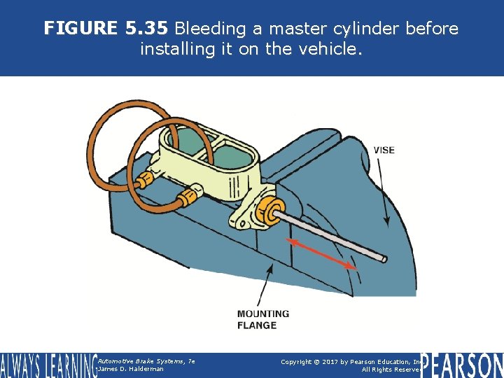 FIGURE 5. 35 Bleeding a master cylinder before installing it on the vehicle. Automotive