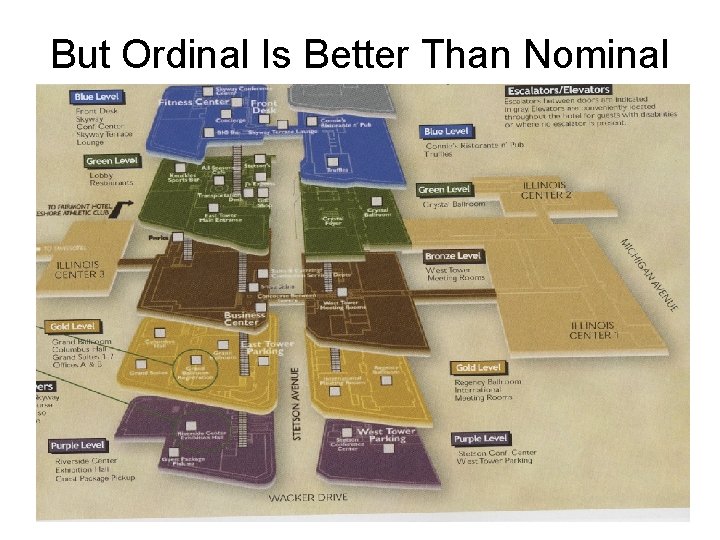 But Ordinal Is Better Than Nominal 