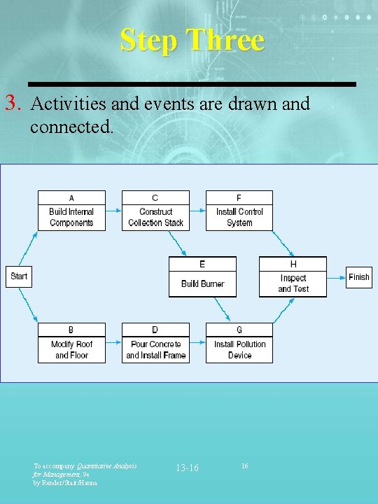 Step Three 3. Activities and events are drawn and connected. To accompany Quantitative Analysis