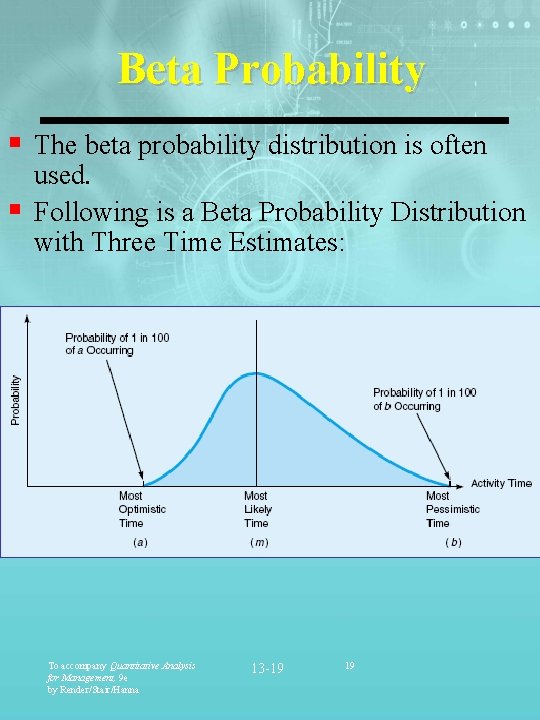 Beta Probability § The beta probability distribution is often used. § Following is a