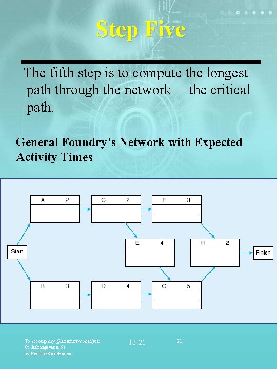 Step Five The fifth step is to compute the longest path through the network—