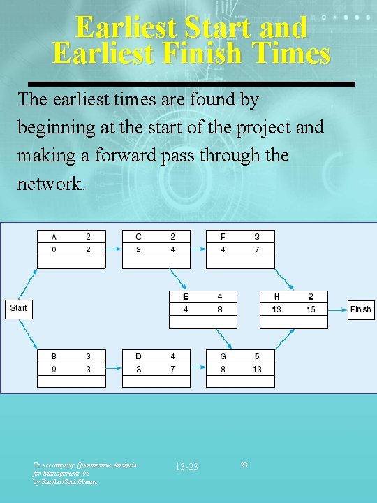 Earliest Start and Earliest Finish Times The earliest times are found by beginning at