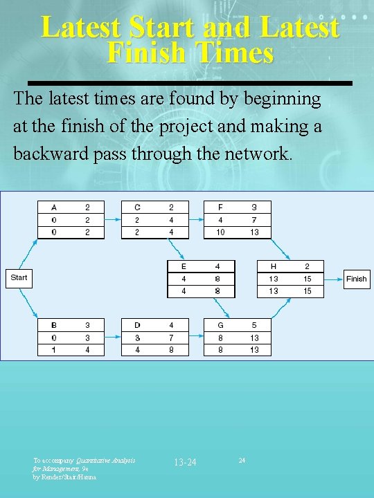 Latest Start and Latest Finish Times The latest times are found by beginning at