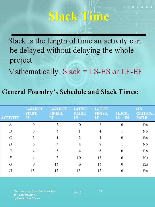 Slack Time Slack is the length of time an activity can be delayed without